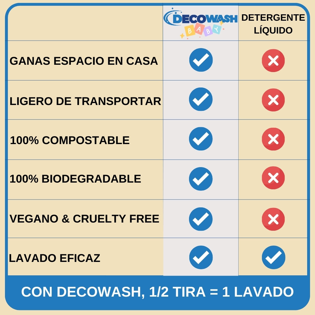 Strisce Detersive Ecologiche (72 Lavaggi) - Decowash 