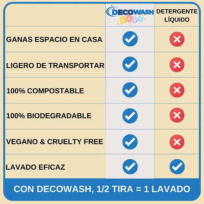 Strisce Detersive Ecologiche (72 Lavaggi) - Decowash 