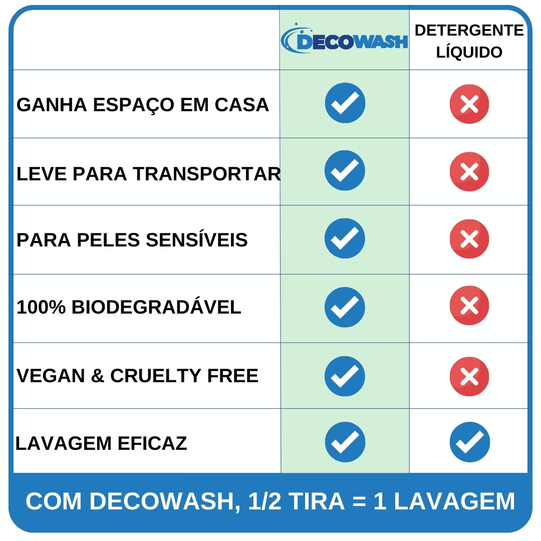 Detergente Ecológico en Tiras Decowash